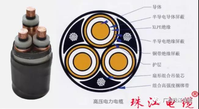 英国beat365官方网站入口分享电线电缆编织层