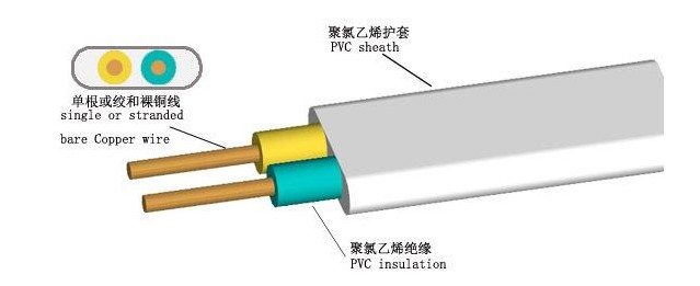 英国beat365官方网站入口告诉你，BVV电缆和BVVB电缆有什么不同？