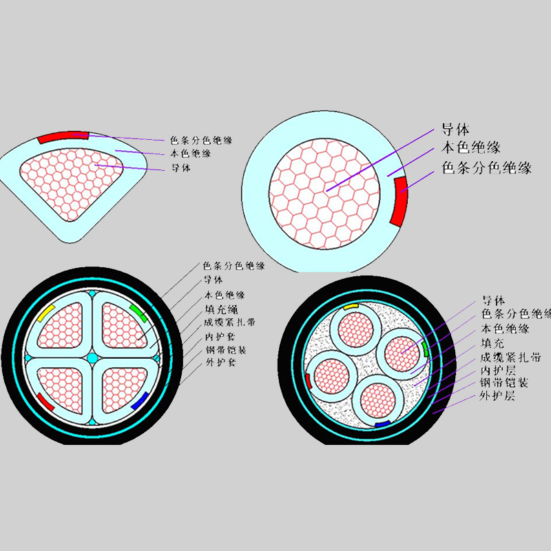 【英国beat365官方网站入口】什么是铠装电缆？它的特点有哪些？